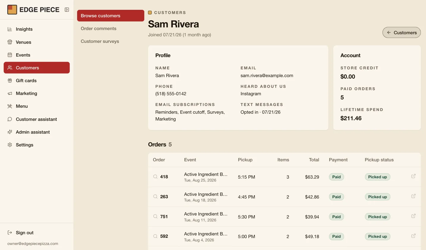 One customer in the admin: their contact details, email and text preferences, lifetime spend, and a table of their past orders, each paid and picked up.